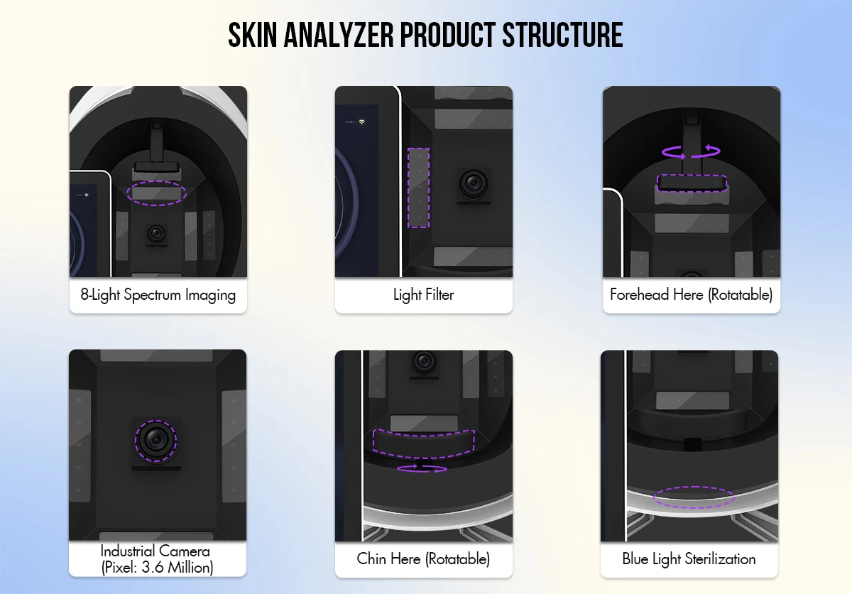 3D Facial Skin Analyzer Machine 3D Facial Skin Analyzer Machine